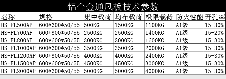 技术参数