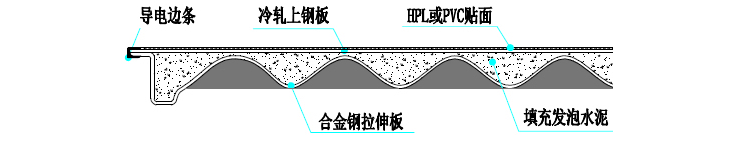 防静电地板结构