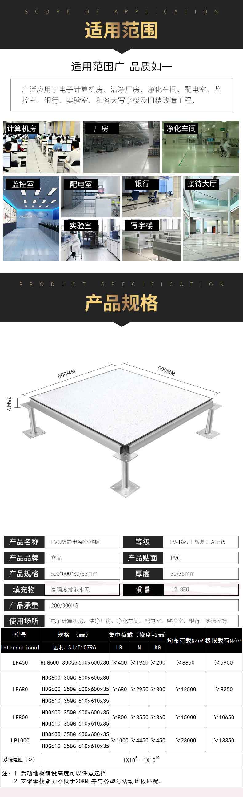 产品适用范围
