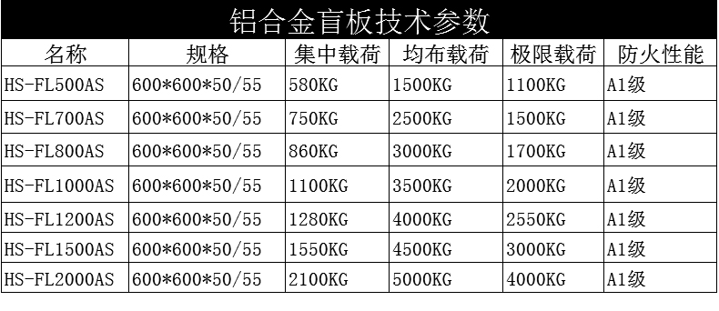 铝合金防静电地板（盲板）技术参数